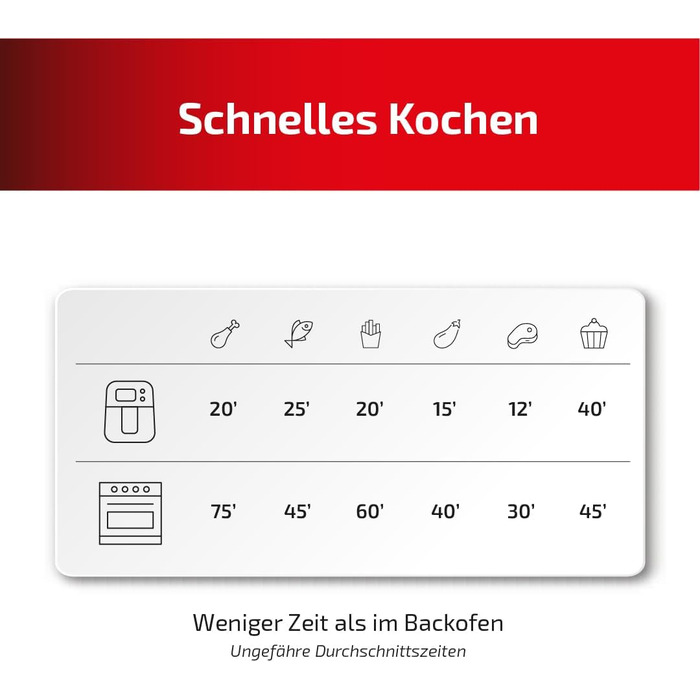 Фритюрниця Ufesa AF5100 біла з Wi-Fi, 5 л, цифрове сенсорне керування, 8 програм, 1500 Вт, додаток із рецептом, регульованою температурою та часом, ексклюзив Kitchen-Profi (Condor)