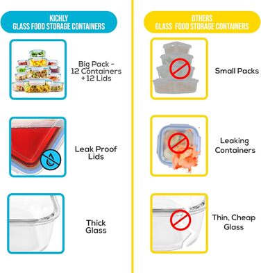 Набір скляних контейнерів з кришками, 12 предметів, блакитний KICHLY