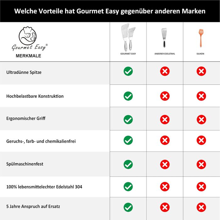 Набор из 2 лопаток с прорезями, нержавеющая сталь Gourmet Easy