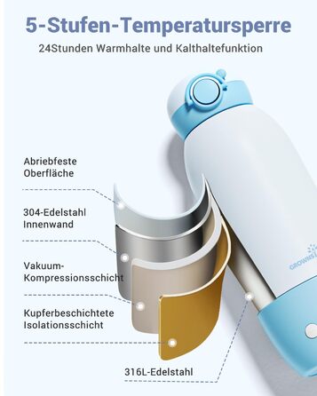 Підігрівач дитячих пляшечок GROWNSY