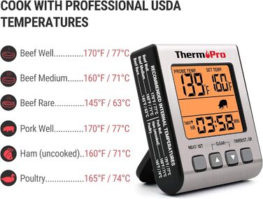 Термометр для м'яса ThermoPro