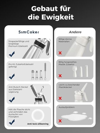 Диспенсер для вершків 500 мл SimCoker