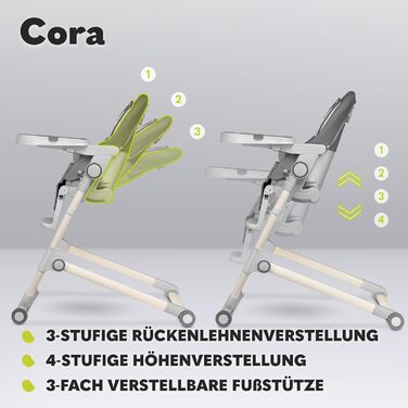 Детский стульчик для кормления от 6 месяцев Lionelo