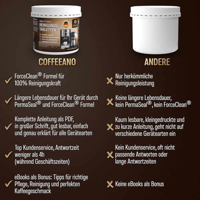 Засіб для чищення кавомашин 250 таблеток Coffeeano