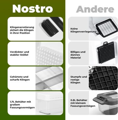 Овощерезка с 2 сменными лезвиями Vihoom