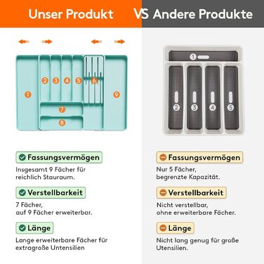 Органайзер для столових приладів 60 х 40 х 4,6 см бірюзовий Lifewit