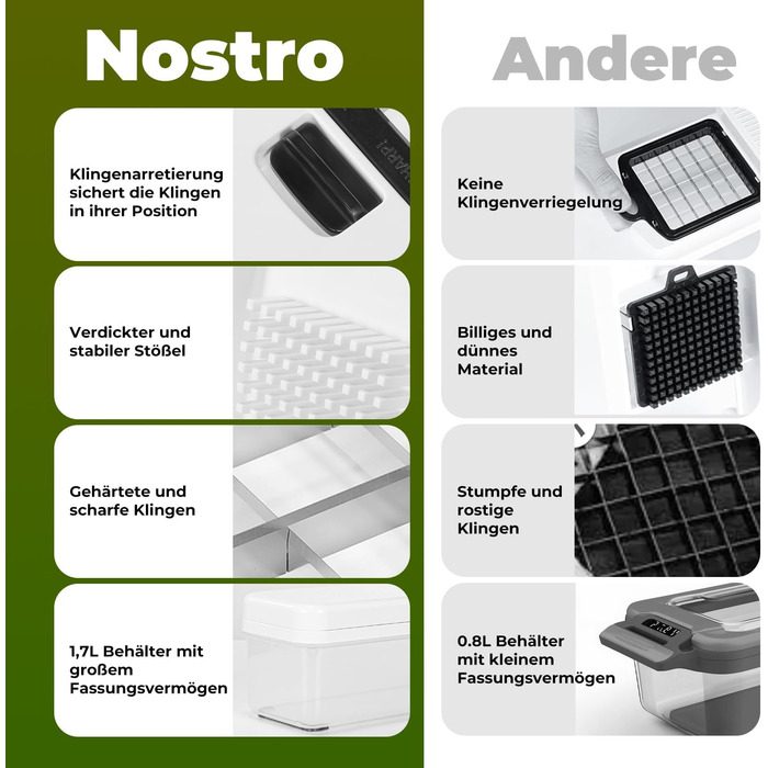 Овощерезка с 2 сменными лезвиями Vihoom