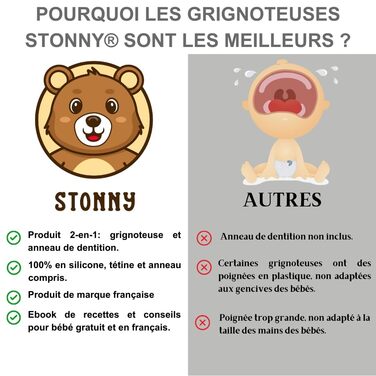 Силіконовий ніблер для дітей STONNY