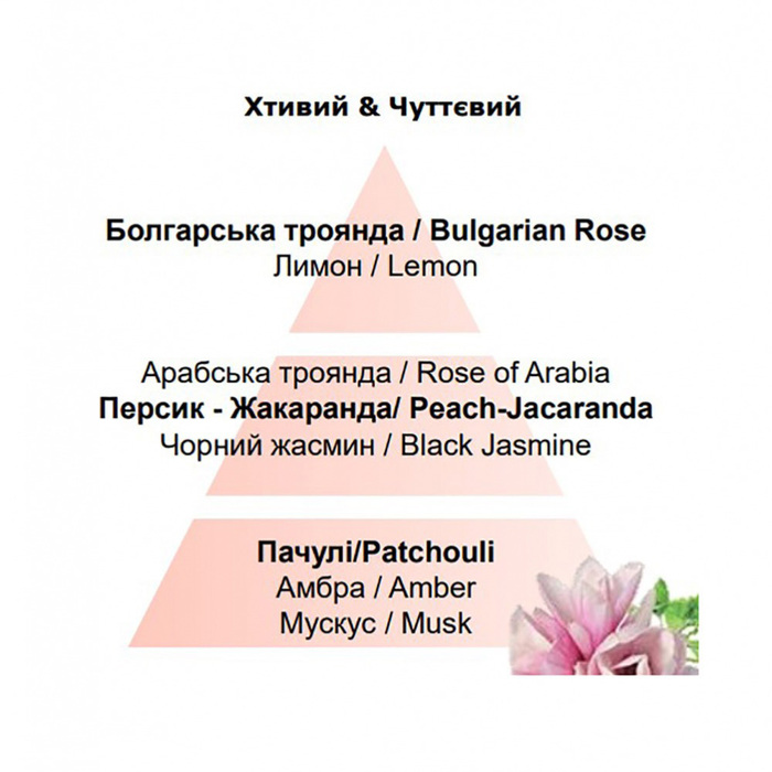 Аромат для лампи Maison Berger Paris UNDERNEATH THE MAGNOLIAS, 500 мл