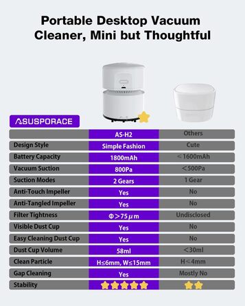 Портативний пилосос 5 Вт зелений ASUSPORACE