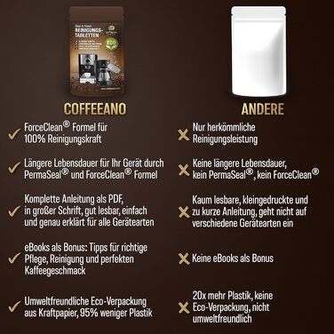 Таблеток для чищення повністю автоматичних кавоварок Jura, Siemens, серії EQ, Delonghi, Krups, Bosch, Miele, Melitta, WMF - таблетки для чищення Coffeeano для всіх типів і марок кавоварок, 250 таблеток (1 упаковка) (ECO, 80 таблеток (1 упаковка)), 250