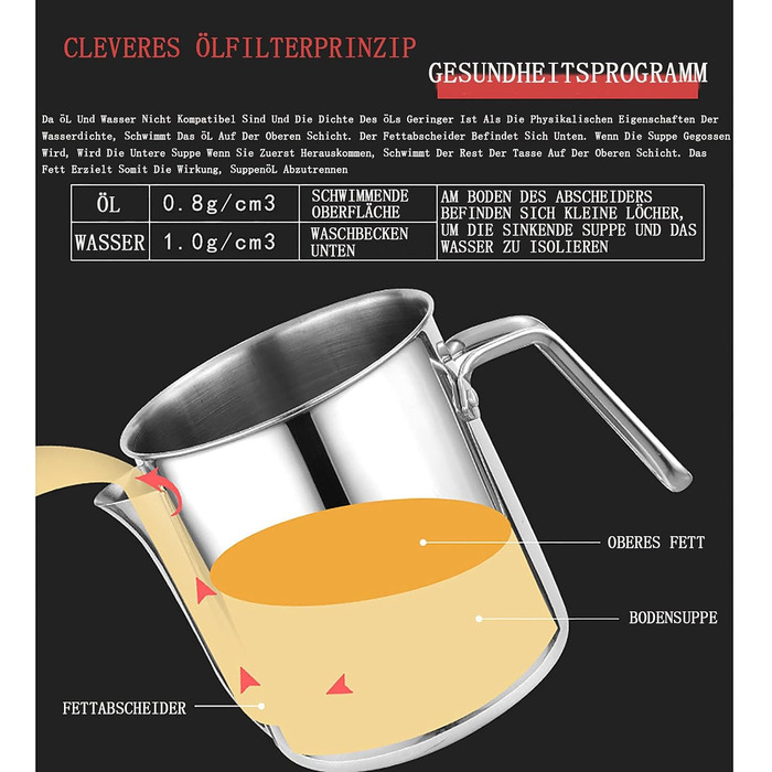 Сепаратор для відокремлення жиру 1,3 л з кришкою, нержавіюча сталь YITAIYUAN
