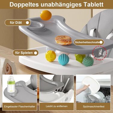 Дитячий стільчик для годування від 6 місяців Lineluck