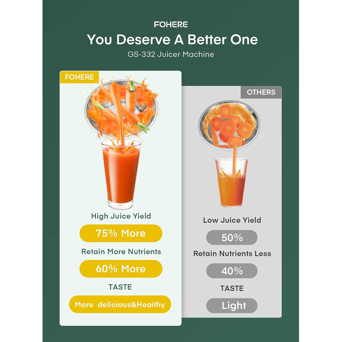 Соковижималка для фруктів і овочів, 800 Вт FOHERE