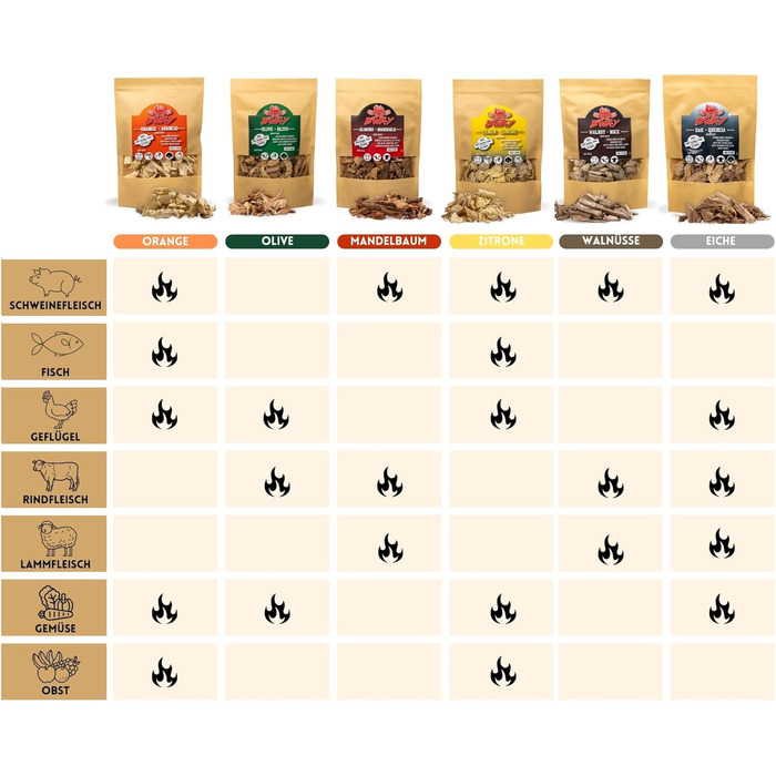 Набір тріска для копчення 6 шт 1 л BWAY