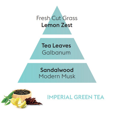 Аромат для лампи Maison Berger Paris IMPERIAL GREEN TEA, 500 мл