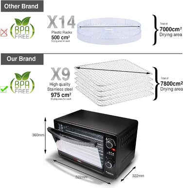 Дегідратор на 8 полиць, 650 Вт, 30 л TurboTronic