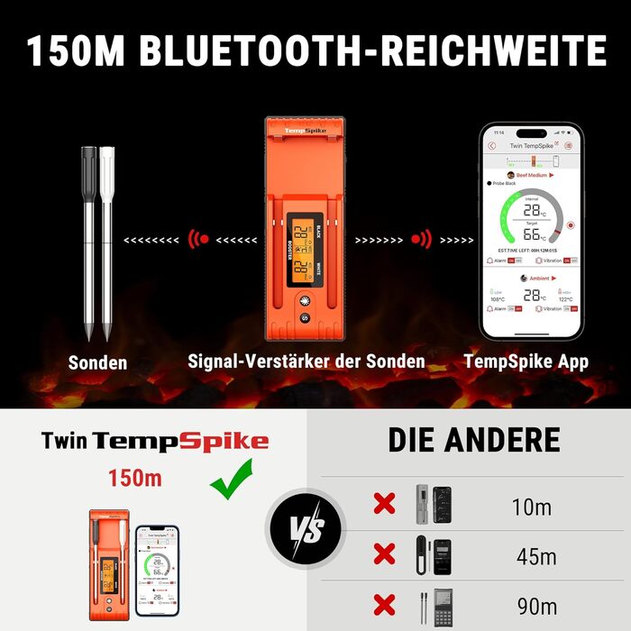 Термометр для м'яса 150 м Bluetooth помаранчевий Twin TempSpike ThermoPro