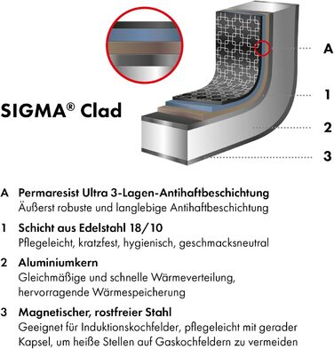 Сковорода 20 см, нержавіюча сталь Joy Plus Zwilling