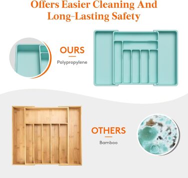 Органайзер для столових приборів 57 х 38 см для шухляд, 9 відділень, бірюзовий Lifewit