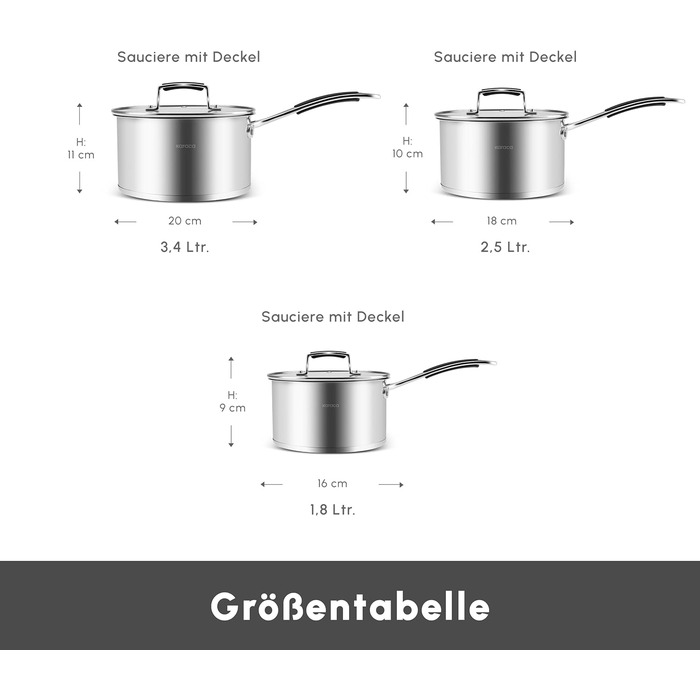 Набір посуду із нержавіючої сталі 6 предметів KARACA