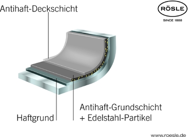 Сковорода сервірувальна з кришкою 28 см Silence Rosle