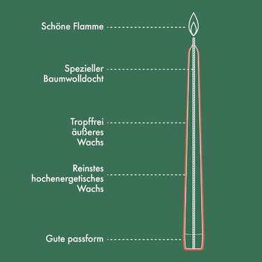 Набір з 32 конічних свічок 2,4 x 24,5 см, червоний Essentials Bolsius