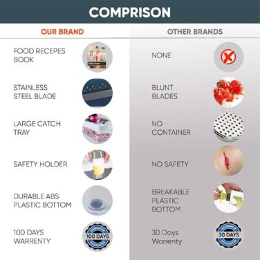 Измельчитель овощей 22-в-1 белый RüK