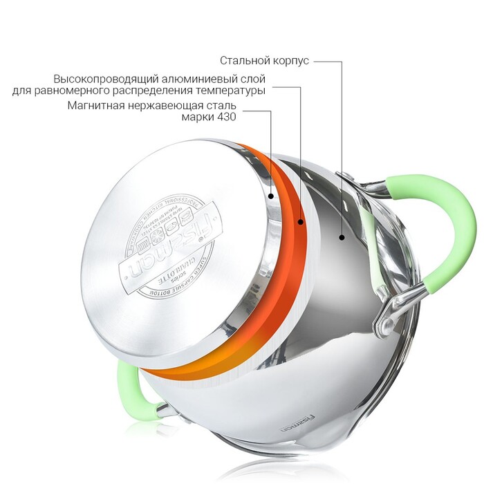 Каструля зі скляною кришкою 18 см 2 л CHARLOTTE Fissman