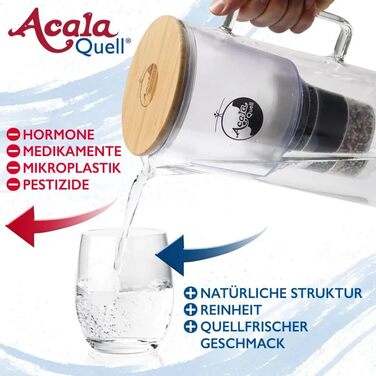 Стеклянный фильтр-кувшин для воды 1,4л Acala Quell