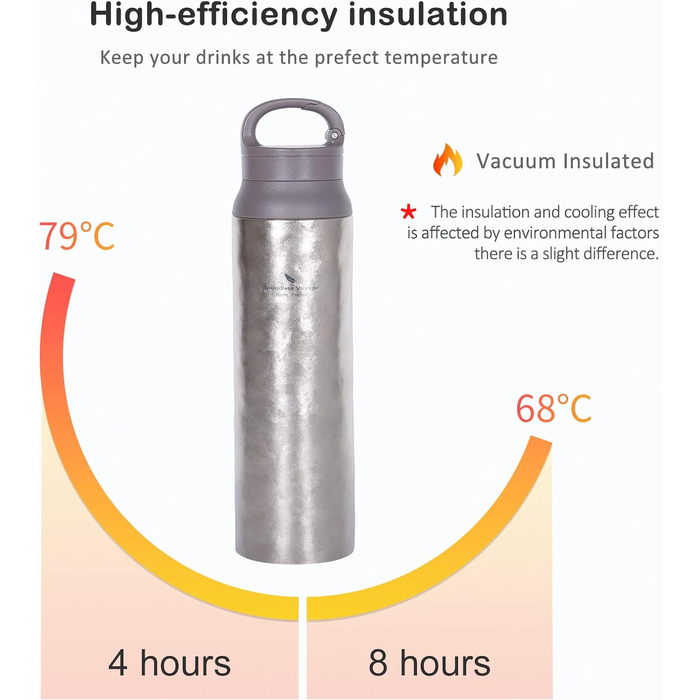 Титанова пляшка для води 800 мл. iBasingo