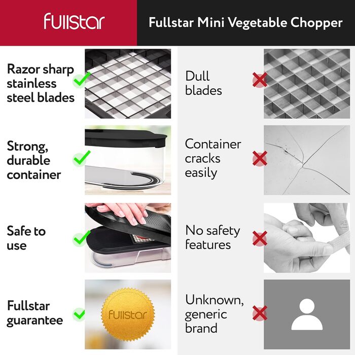 Овочерізка 6-в-1 компактна, чорна fullstar