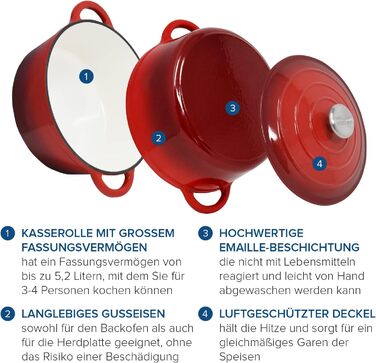 Чавунна  форма для запікання 28 см / 2,7 л червона joeji's Kitchen