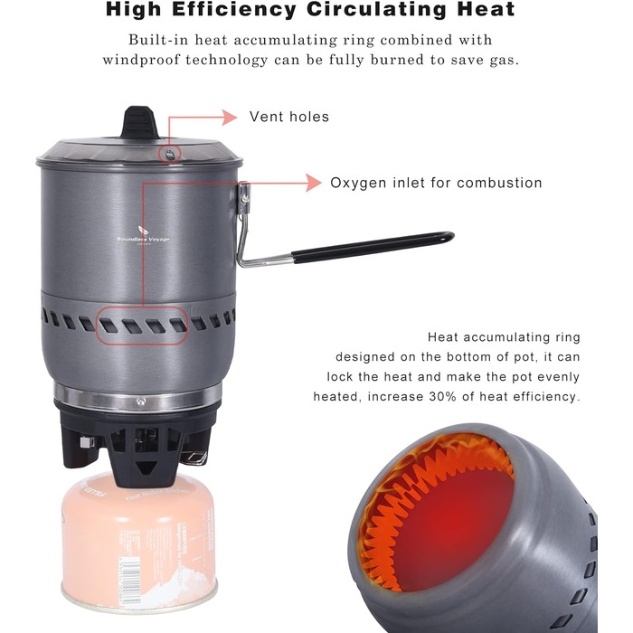 Пальник газової плити 1.6 л Boundless Voyage