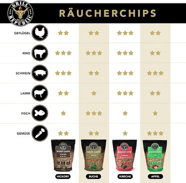 Смесь трески премиум-класса 4 шт 750 г Grill Republic