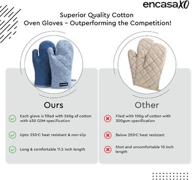 Рукавички для мікрохвильової печі Encasa Homes Extra Long (2 шт.) для кухні - Силіконові сріблясті термостійкі - Захищають руки від гарячого обладнання - (17x29 см, сірий та кобальтово-синій)