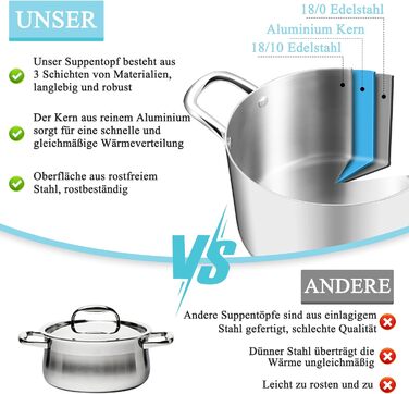 Каструля 3,3 л з нержавіючої сталі зі скляною кришкою 20 см HaWare