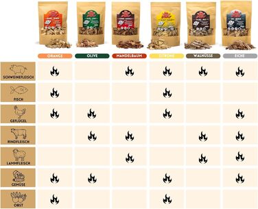 Набір тріска для копчення 6 шт 1 л BWAY
