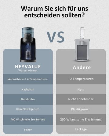 Пристрій для підігрівач дитячих пляшечок HEYVALUE