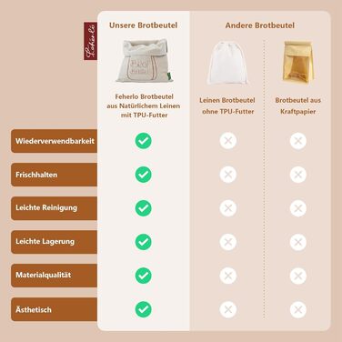 Мішок для хліба 43 х 33 см, набір 2 предмети Feherlo