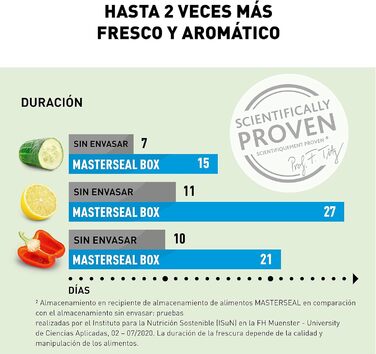 Набір контейнерів для зберігання продуктів EMSA Clip & Close, прямокутні, 5 x 0,8 л, коробки для зберігання, 100 герметичні, придатні для миття в посудомийній машині, морозильної камери та мікрохвильової печі, прозорі, сині, зроблено в Німеччині, N10307 (