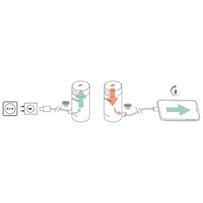 Зарядний пристрій з функцією повербанку до кухонних гаджетів XTEND Zwilling