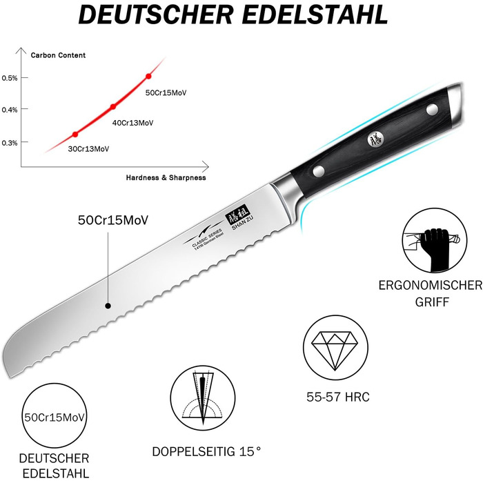 Ніж для хліба 20 см Classic SHAN ZU