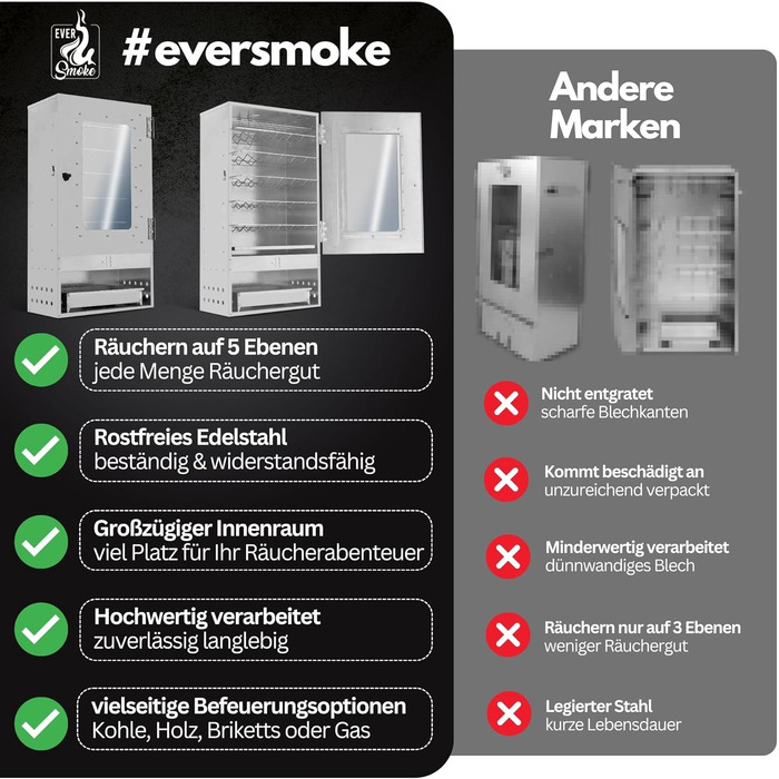 Коптильня з нержавіючої сталі з термометром Magnum VA EVERSMOKE