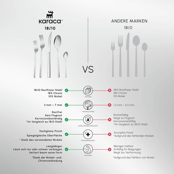 Набор столовых приборов из 60 предметов, на 12 человек, набор столовых приборов из нержавеющей стали 18/10, можно мыть в посудомоечной машине, идеально подходит для повседневного использования