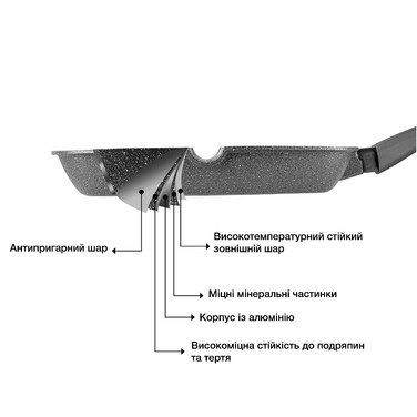 Квадратна сковорідка-гриль Fissman REBUSTO 24x4 см (4230)