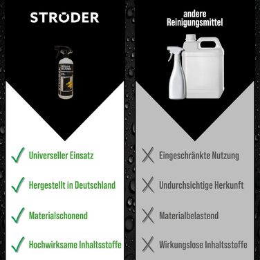 Засіб для миття духовок та грилів 750 мл STRÖDER