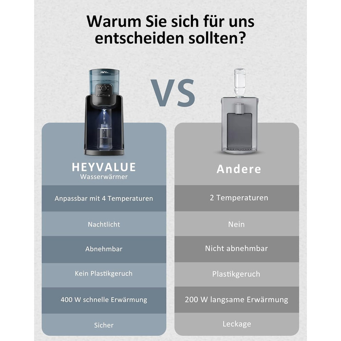 Пристрій для підігрівач дитячих пляшечок HEYVALUE