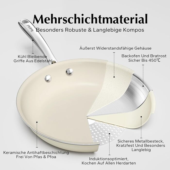 Набір керамічних індукційних сковорідок 20/24/28 см Redchef