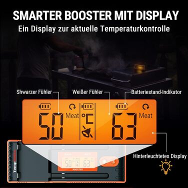 Термометр для м'яса Twin TempSpike ThermoPro